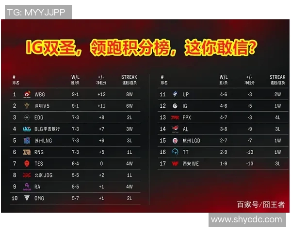 杭州足球队强势领跑联赛积分榜以91分稳居第一位置